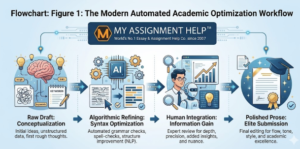 From Drafts to Polished Prose: The Evolving Role of Automation in Modern Student Writing